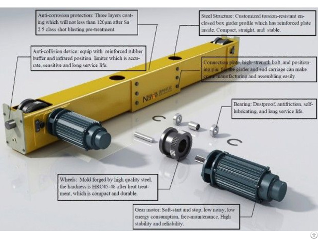 Crane Hollow Shaft End Carriage With European Design