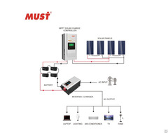 Mppt Solar Charge Controller