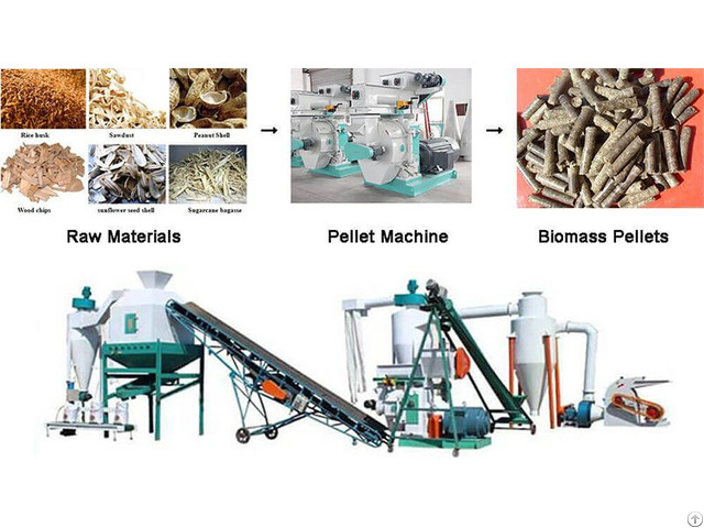 The Reason Why Pellets Of Wood Granulation Machine Not Formed