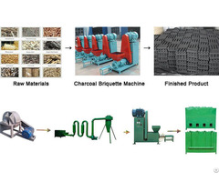 Can The Bark And Leaves Be Used As Raw Materials For Charcoal Briquette Machine