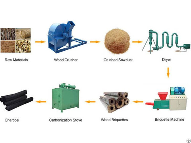 Rice Husk Briquette Machine For Your Choice