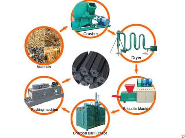 Sludge Briquette Machine Guideline