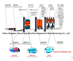 Clay Sand Treatment Process Production Line