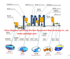 Resin Sand Treatment Process Production Line