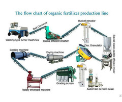 Organic Fertilizer Production Line Equipment