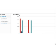 Haixun Furniture Erp Management Software For Sale