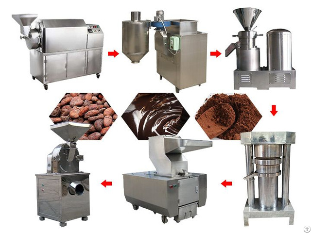 Automatic Cocoa Powder Production Line