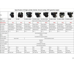 Single Cylinder 4 Stroke Forced Cooling Ohv Gasoline Engine