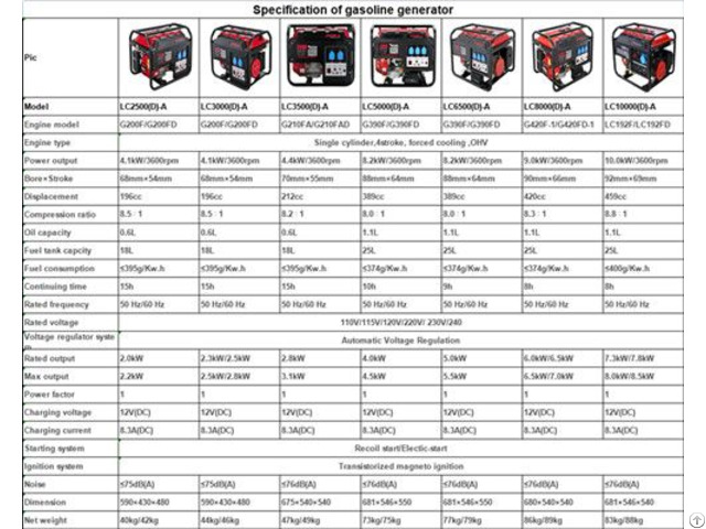 Portable Gasoline Generator