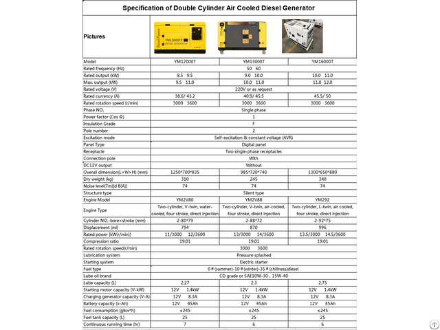 Double Cylinder Air Cooled Diesel Generator