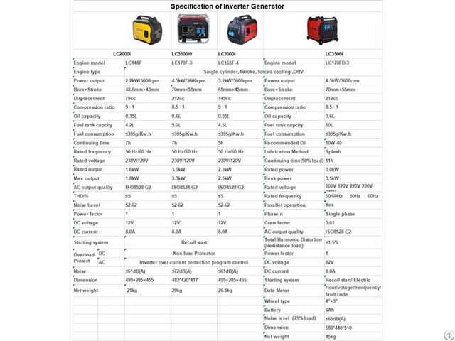 Inverter Gasoline Generator