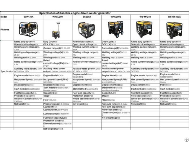 Gasoline Engine Driven Welder Generator