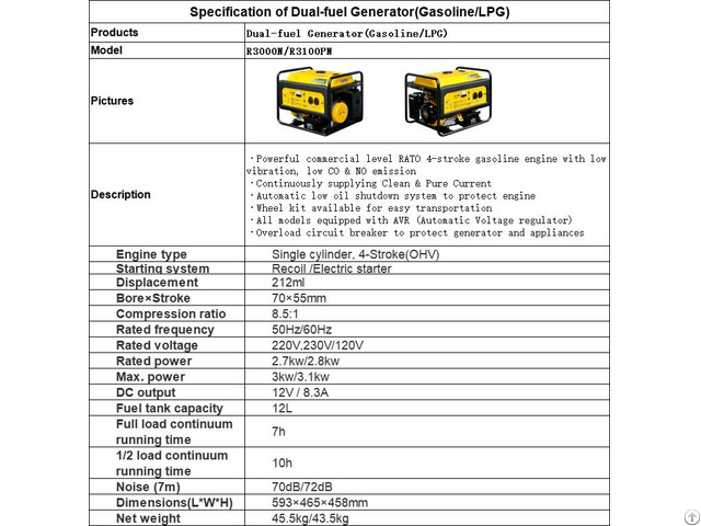 Dual Fuel Generator Gasoline Lpg