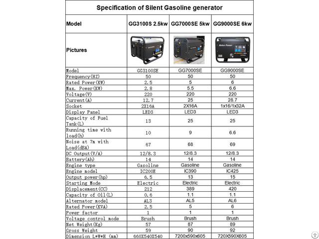 Gasoline Silent Generator