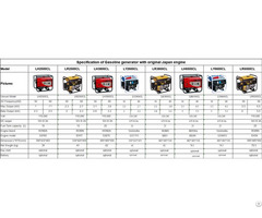 Gasoline Generator With Original Japan Engines