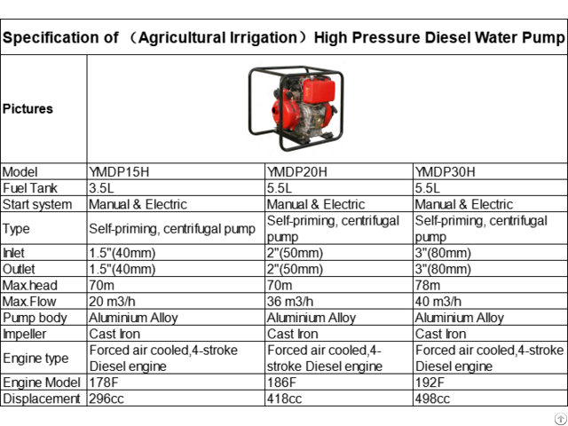 Agricultural Irrigation High Pressure Diesel Water Pump