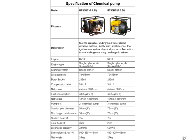 Chemical Pump