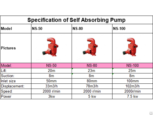 Self Absorbing Pump