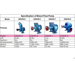 Iron Mixed Flow Pump