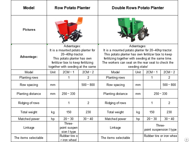 Row Potato Planter