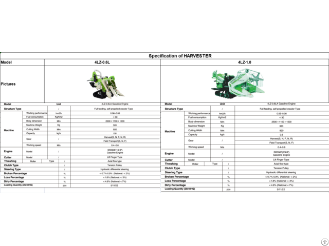 Full Feeding Self Propelled Crawler Type Harvester Powered By 13hp Gasoline Engine