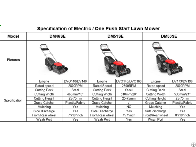 Electric One Push Start Lawn Mower