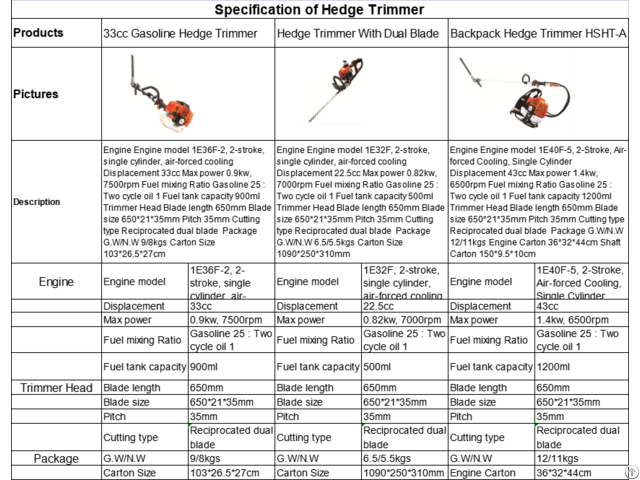 Gasoline Hedge Trimmer
