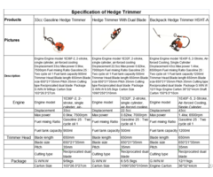 Gasoline Hedge Trimmer