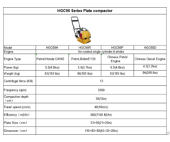 Hgc90 Series Plate Compactor