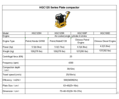 Hgc125 Series Plate Compactor