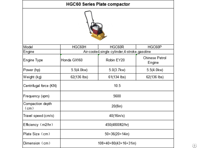 Hgc60 Series Plate Compactor