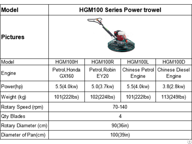 Hgm100 Series Power Trowel