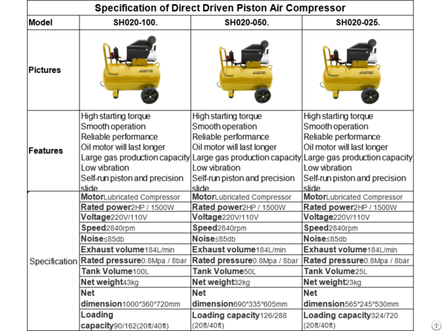 Direct Driven Piston Air Compressor