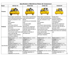 Belt Driven Piston Air Compressor