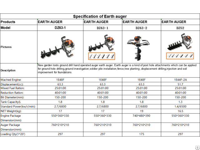 Earth Auger