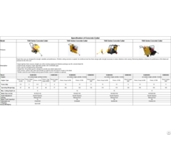 Road Milling Concrete Cutter