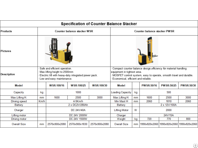 Counter Balance Stacker