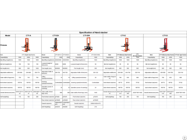 Hand Stacker