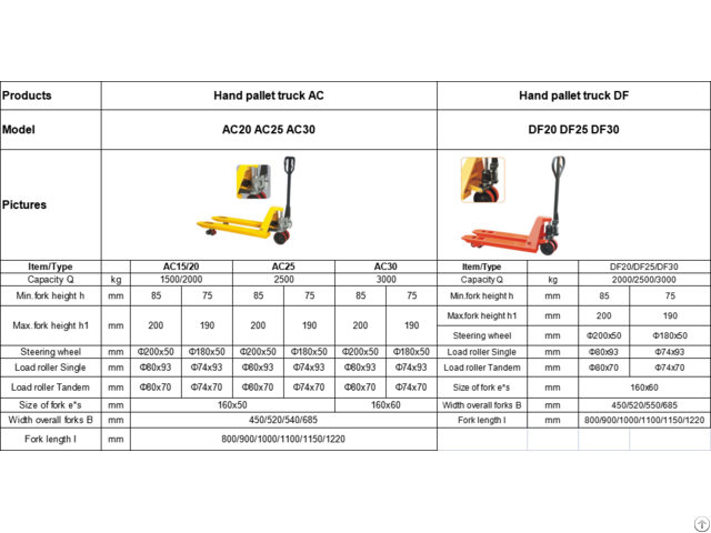 Hand Pallet Truck For Warehouse