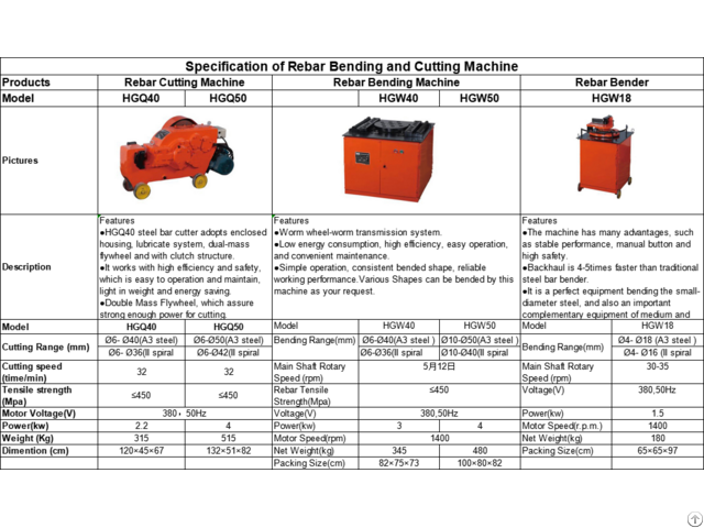 Rebar Bending And Cutting Machine