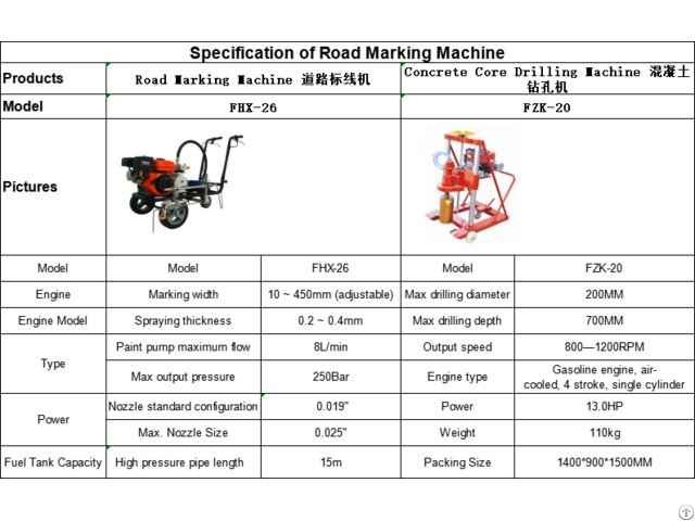 Road Marking Machine For Construction