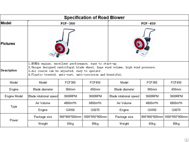 Road Blower For Construction