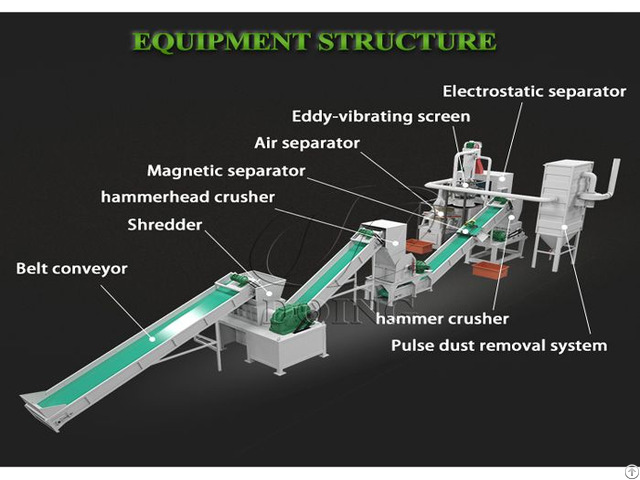 Pcb Circuit Board Recycling Machine