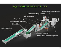 Pcb Circuit Board Recycling Machine