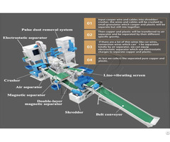 Waste Car Wires Separator And Granulator