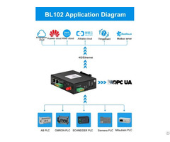 Multiple Data Acquisition Protocol Conversion Plc To Opc Ua Iot Gateway Aws