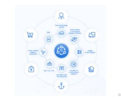 Etower Logistics Software