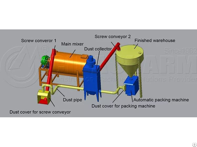 Production Line Supplier Simple Mix Manufacturing
