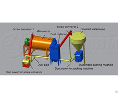 Production Line Supplier Simple Mix Manufacturing