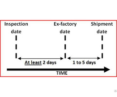 China Pre Shipment Inspection